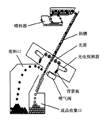 吃“烤面筋”有感 --一场关于粉体设备、仪器的“探索”